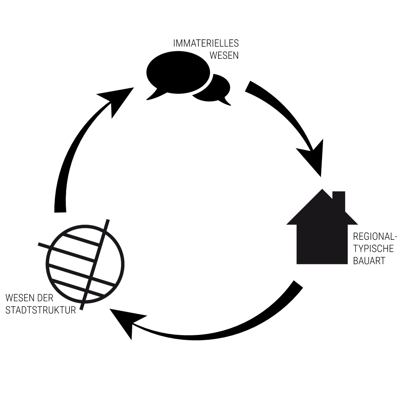 "three aspects of spatial identity"
