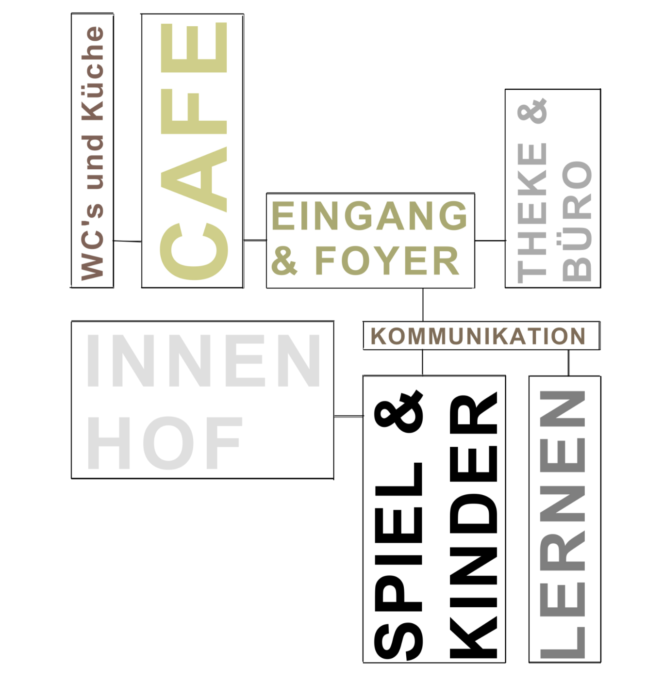 room arrangement